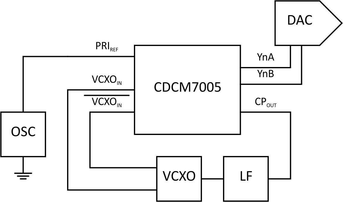 CDCM7005-SP-·PLL-ʱӶ-ʱʱ