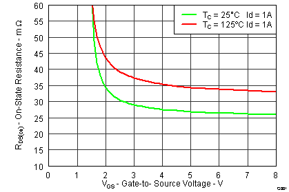 CSD13201W10-NͨMOSFET-MOSFET-Դ