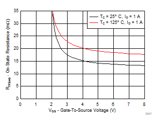 CSD13302W-NͨMOSFET-MOSFET-Դ