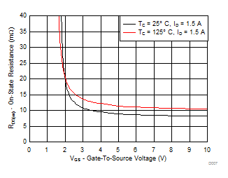 CSD13306W-NͨMOSFET-MOSFET-Դ