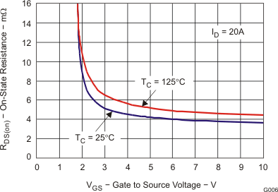 CSD16340Q3-NͨMOSFET-MOSFET-Դ