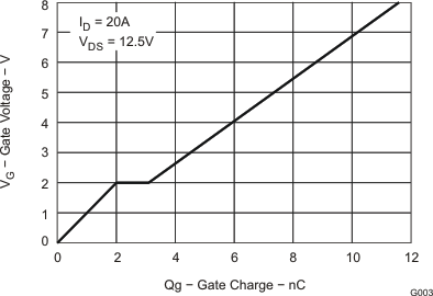 CSD16340Q3-CSD16340Q3 25-V N-Channel NexFET Power MOSFET