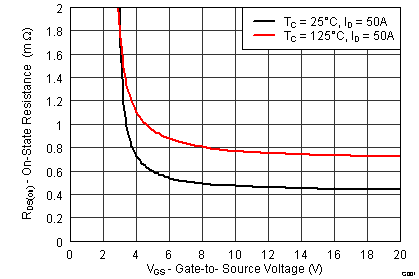 CSD16570Q5B-NͨMOSFET-MOSFET-Դ