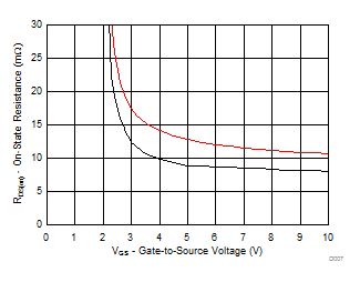 CSD17308Q3-NͨMOSFET-MOSFET-Դ