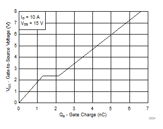 CSD17308Q3-CSD17308Q3 30-V N-Channel NexFET Power MOSFETs