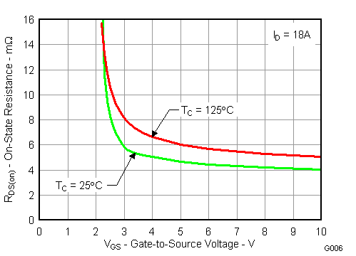 CSD17309Q3-NͨMOSFET-MOSFET-Դ