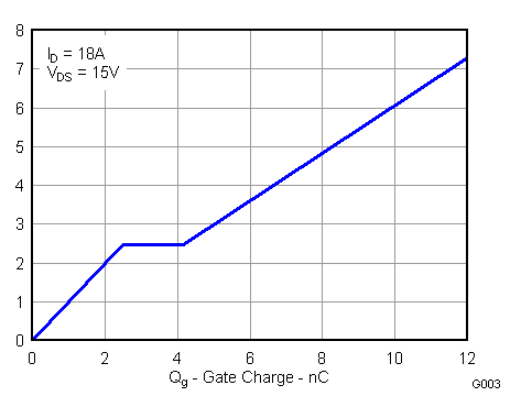 CSD17309Q3-CSD17309Q3 30-V N-Channel NexFET Power MOSFET