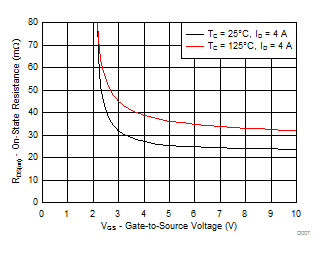 CSD17313Q2-NͨMOSFET-MOSFET-Դ