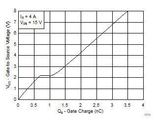 CSD17313Q2-CSD17313Q2 30-V N-Channel NexFET? Power MOSFET