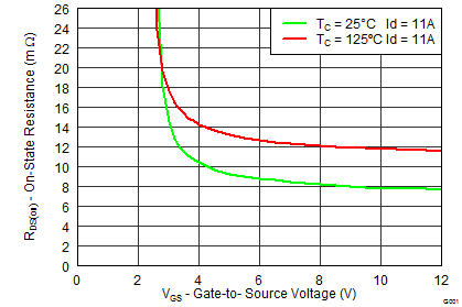 CSD17551Q3A-NͨMOSFET-MOSFET-Դ
