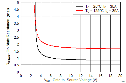 CSD17573Q5B-NͨMOSFET-MOSFET-Դ