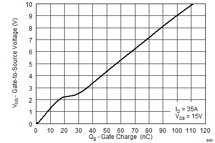 CSD17573Q5B-CSD17573Q5B 30V N   NexFET ʽ뵼峡ЧӦ (MOSFET) (Rev. A)