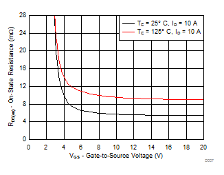 CSD17578Q5A-NͨMOSFET-MOSFET-Դ