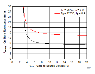 CSD17579Q3A-NͨMOSFET-MOSFET-Դ