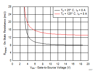 CSD17579Q5A-NͨMOSFET-MOSFET-Դ