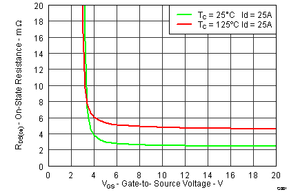 CSD18501Q5A-NͨMOSFET-MOSFET-Դ