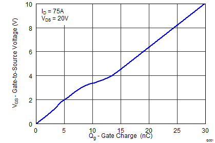 CSD18503KCS-CSD18503KCS 40V N 通道  NexFET 功率金属氧化物半导体场效应晶体管 (MOSFET) (Rev. A)