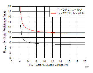 CSD18504KCS-NͨMOSFET-MOSFET-Դ