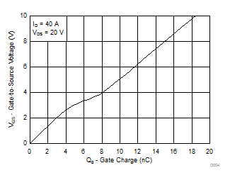 CSD18504KCS-CSD18504KCS 40V N ͨ  NexFET ʽ뵼峡ЧӦ (MOSFET) (Rev. A)