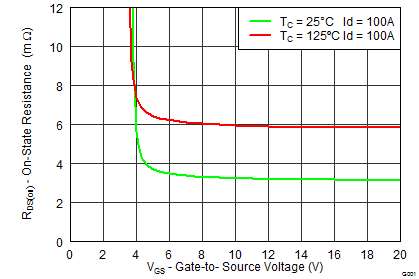 CSD18532KCS-NͨMOSFET-MOSFET-Դ