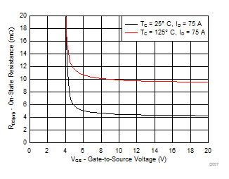 CSD18533KCS-NͨMOSFET-MOSFET-Դ