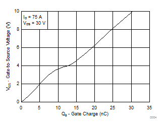 CSD18533KCS-60VN ͨNextFET ʽ뵼峡ЧӦ(MOSFET). (Rev. B)