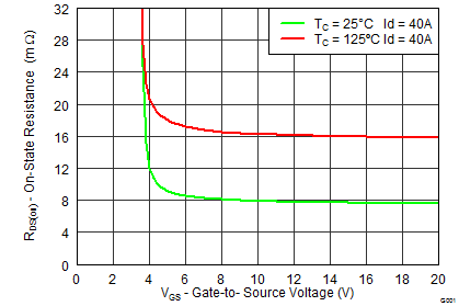 CSD18534KCS-NͨMOSFET-MOSFET-Դ
