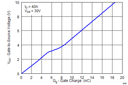 CSD18534KCS-CSD18534KCS 60V N   NexFET ʽ뵼峡ЧӦ (MOSFET) (Rev. B)