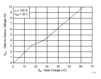 CSD18535KCS-CSD18535KCS 60V N ͨ  NexFET ʽ뵼峡ЧӦ (MOSFET)