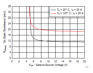 CSD18537NKCS-NͨMOSFET-MOSFET-Դ