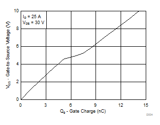 CSD18537NKCS-CSD18537NKCS 60V N   NexFET ʽ뵼峡ЧӦ (MOSFET) (Rev. A)