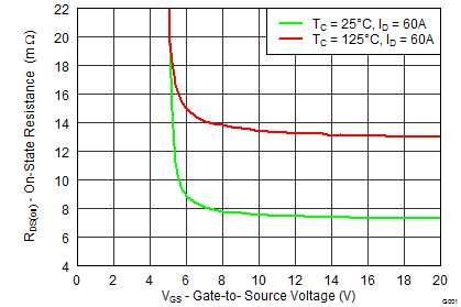 CSD19503KCS-NͨMOSFET-MOSFET-Դ