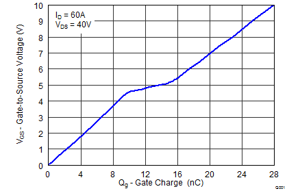 CSD19503KCS-CSD19503KCS 80V N ͨ  NexFET ʽ뵼峡ЧӦ (MOSFET) (Rev. A)