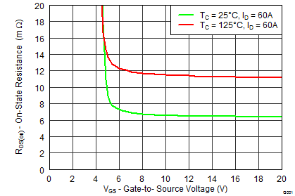 CSD19531KCS-NͨMOSFET-MOSFET-Դ