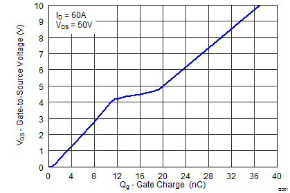 CSD19531KCS-CSD19531KCS 100V N ͨ  NexFET ʽ뵼峡ЧӦ (MOSFET) (Rev. B)