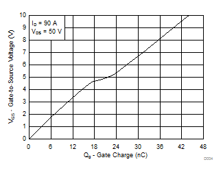 CSD19532KTT-CSD19532KTT 100 V N-Channel NexFET Power MOSFET