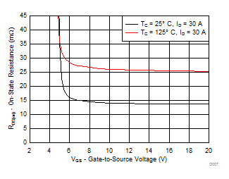 CSD19534KCS-NͨMOSFET-MOSFET-Դ