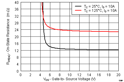 CSD19534Q5A-NͨMOSFET-MOSFET-Դ
