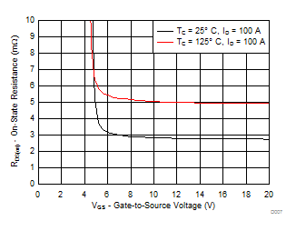 CSD19535KTT-NͨMOSFET-MOSFET-Դ
