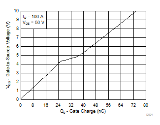 CSD19535KTT-CSD19535KTT 100V N ͨ NexFET  MOSFET (Rev. A)