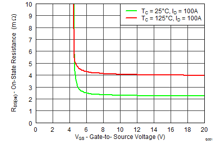 CSD19536KCS-NͨMOSFET-MOSFET-Դ