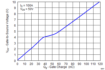 CSD19536KCS-CSD19536KCS 100V N ͨ  NexFET ʽ뵼峡ЧӦ (MOSFET) (Rev. B)