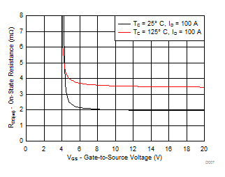 CSD19536KTT-NͨMOSFET-MOSFET-Դ