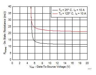 CSD19537Q3-NͨMOSFET-MOSFET-Դ