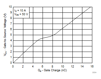 CSD19537Q3-CSD19537Q3 100V N  NexFET? ʽ뵼峡ЧӦ (MOSFET)