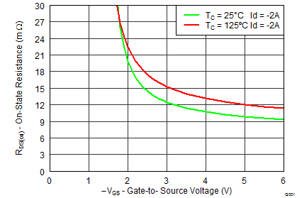 CSD22202W15-PͨMOSFET-MOSFET-Դ