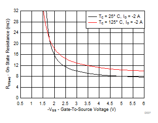 CSD22204W-PͨMOSFET-MOSFET-Դ