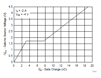 CSD22204W-CSD22204W C 8V P ͨ  NexFET ʽ뵼峡ЧӦ (MOSFET)