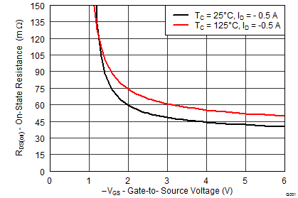 CSD23202W10-PͨMOSFET-MOSFET-Դ