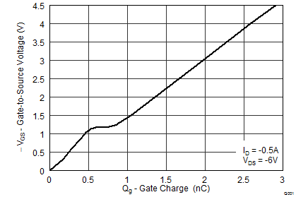 CSD23202W10-CSD23202W10 12V P ͨ  NexFET ʽ뵼峡ЧӦ (MOSFET)